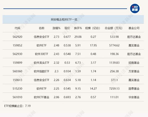 微軟藍屏事件引爆網安概念，信息安全ETF半日大漲近3%