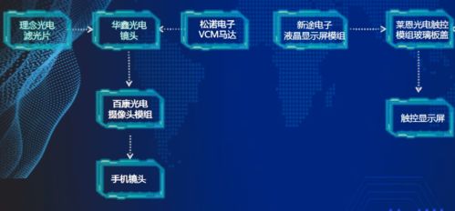 枝江電子信息產業園閃耀CIOE 新型光電子產品與核心元器件引領未來，網絡與信息安全軟件筑牢數字基石